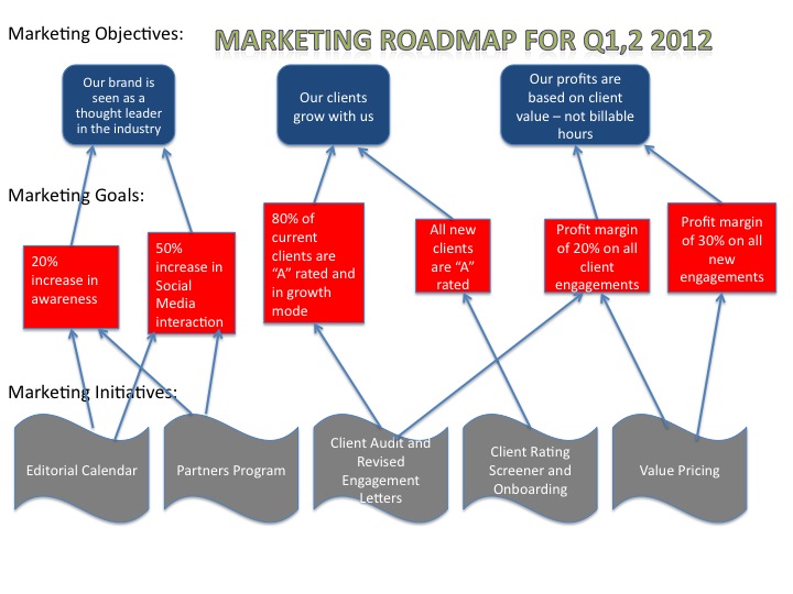 one_page_plan